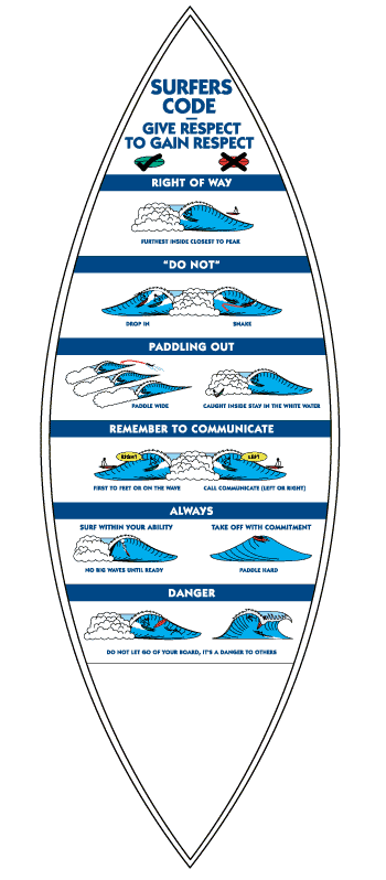 surfers code for beginners