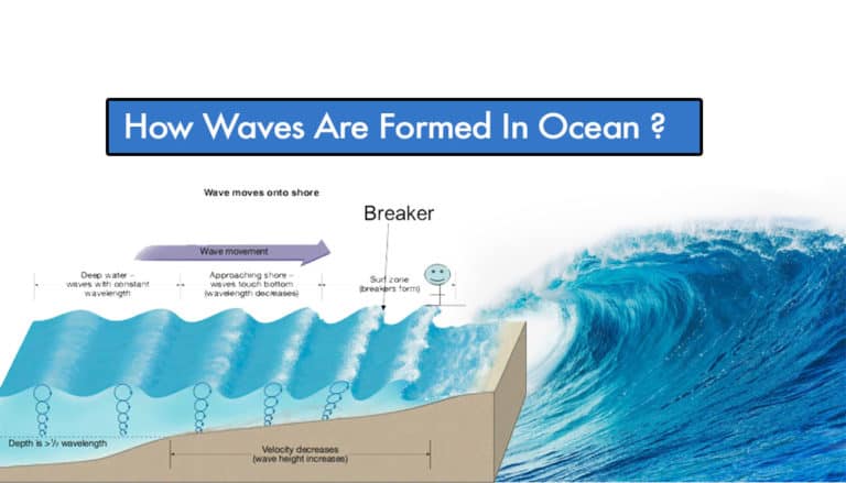 How Big Do Waves Need To Be To Surf