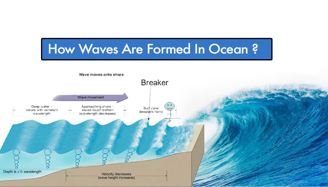 how waves are formed